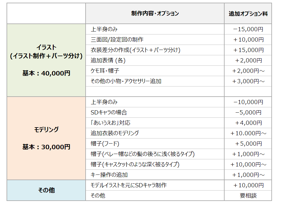 ご依頼について 森の木のレモン